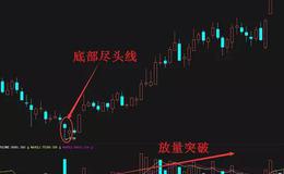 股票知识学习丨经典K线形态之尽头线