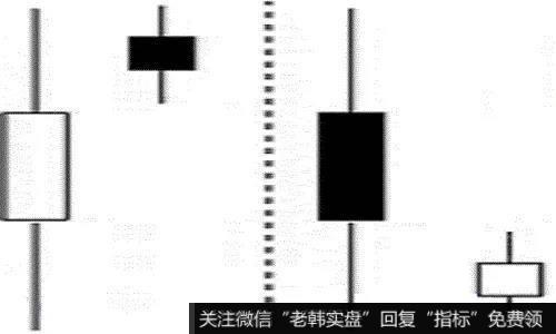 通常都认为行情还会继续下去,