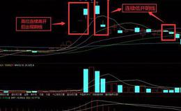 <em>炒股入门知识</em>丨两种预示下跌的空头形态技术要点及实战图解
