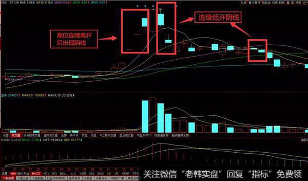 九有股份的历史走势图