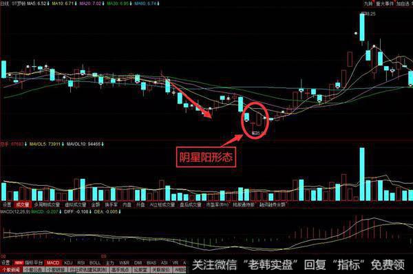 阴星阳三线K线组合特征