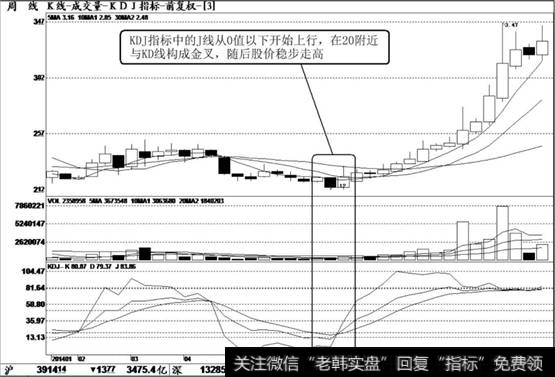 梅雁吉样（600868）K线走势图