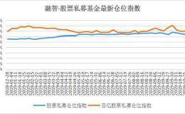 又见内资出外资进！私募仓位创年内新低 到底发生了什么？外资却在坚定看多做多