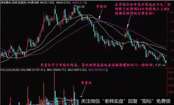 量压形态操作