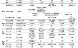 中信证券年度策略透露卖方研究转型路径 推出2020年A股“参考手册”：有望迎来两三年“小康牛”