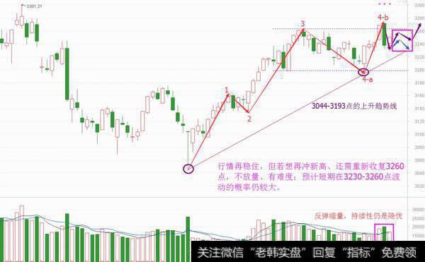 看懂缩量反击，行情还有至少一冲