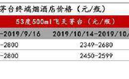 食品饮料：茅台终端价企稳回暖 汾酒促销力度较强