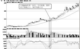 日线与周线共振信号