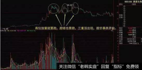 高位放量出现就要跑，哪怕是跑错也要跑。