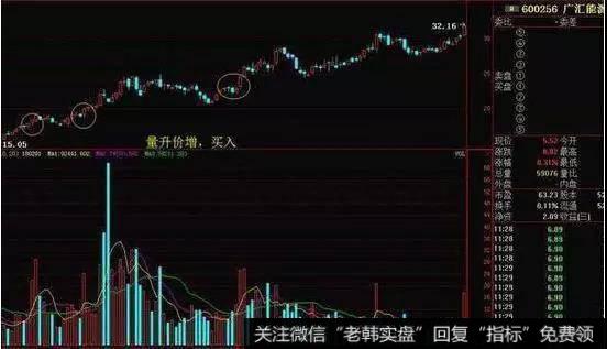 量增价升，就是积极的买入信号。