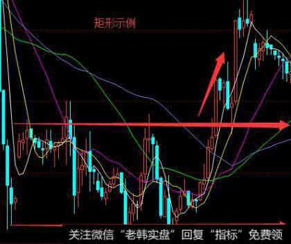 股价向上突破短期下跌趋势线的看图要点和操盘要点是什么？