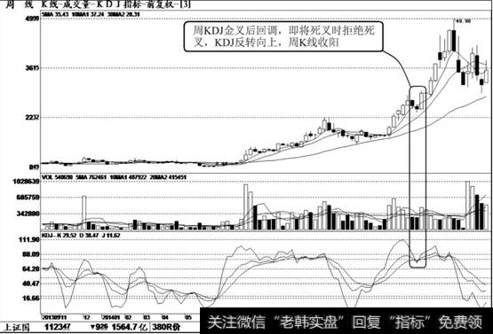 桂东电力（600310）K线走势图