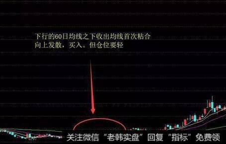股价向上突破下降通道的看图要点和操盘要点是什么？