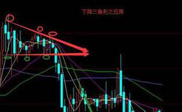 股价回探靠近上升趋势线的看图要点和操盘要点是什么？
