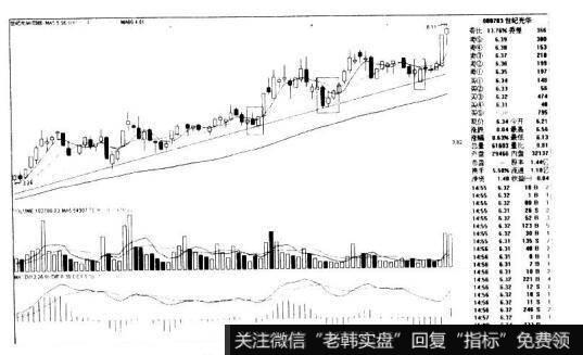 世纪光华000703的K线图形态是什么样的？