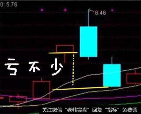 股价向上突破第三条扇形线的看图要点和操盘要点是什么？