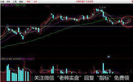 股价向下突破短期上升<a href='/qushixian/'>趋势线</a>的看图要点和操盘要点是什么？