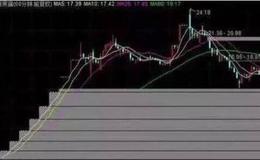 股价向下突破中期上升趋势线的看图要点和操盘要点是什么？