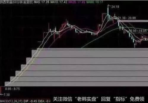 股价向下突破中期上升<a href='/qushixian/'>趋势线</a>的看图要点和操盘要点是什么？
