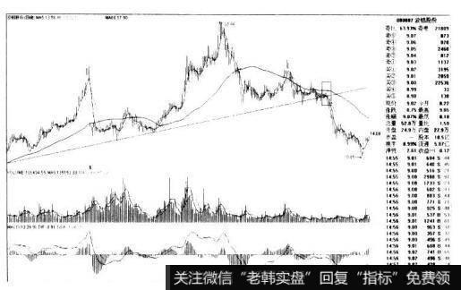 云铝股份000807的K线图形态是什么样的？