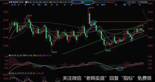 股价向下跌破上升通道的看图要点和操盘要点是什么？