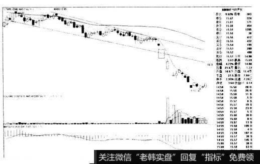 *ST伊利600887的K线图形态是什么样的？