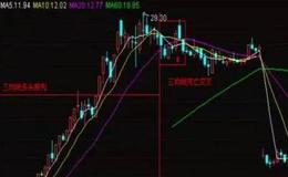 <em>5日均线</em>和10日均线金叉的看图要点和操盘要点是什么？