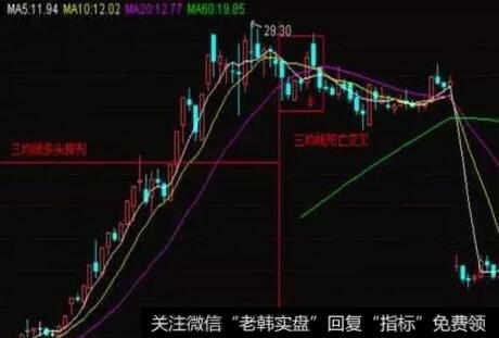 5日均线和10日均线金叉的看图要点和操盘要点是什么？