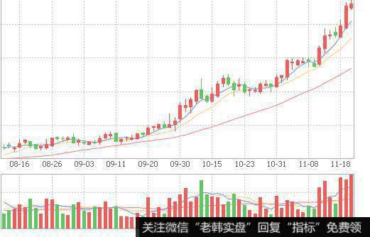 辽通化工000059的K线图形态是什么样的？