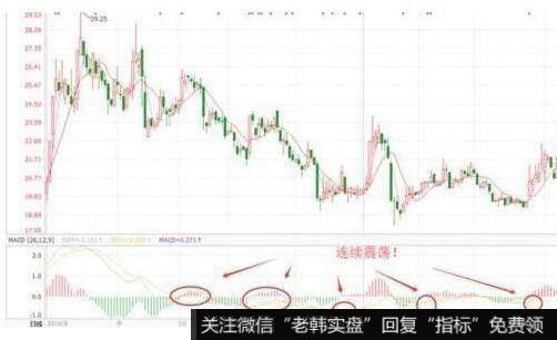 5日、<a href='/tjjxjs/281354.html'>10日均线</a>二次低位金叉的看图要点和操盘要点是什么？