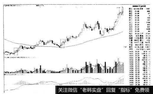 中金岭南000060的K线图形态是什么样的？