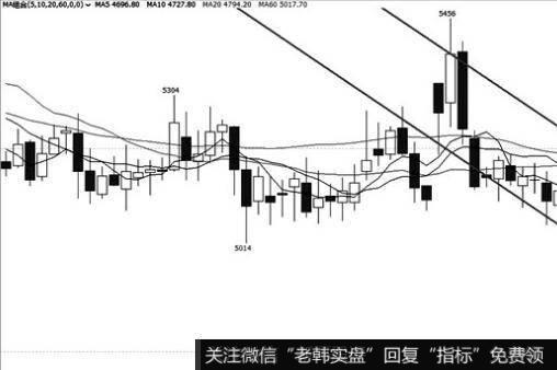 股价向上突破<a href='/cgjq/281390.html'>5日均线</a>、<a href='/tjjxjs/281354.html'>10日均线</a>和<a href='/gupiaorumen/285099.html'>30日均线</a>的看图要点和操盘要点是什么？