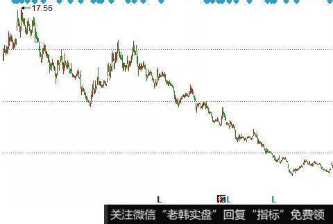 股价向上突破30日、60日、120<a href='/cgjq/288763.html'>日均线</a>的看图要点和操盘要点是什么?