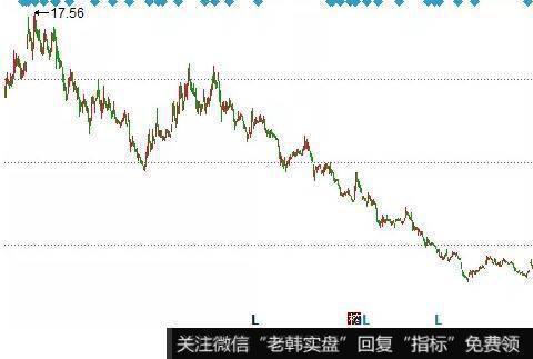 股价向上突破30日、60日、120<a href='/cgjq/288763.html'>日均线</a>的看图要点和操盘要点是什么？