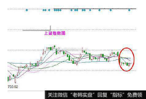 均线纠缠后再次多头发散的看图要点和操盘要点是什么？