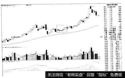 特发信息000070的K线图走势是什么样的？