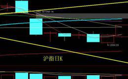 股价回调不破10日均线的看图要点和操盘要点是什么？