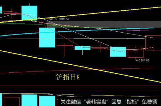 股价回调不破<a href='/tjjxjs/281354.html'>10日均线</a>的看图要点和操盘要点是什么？