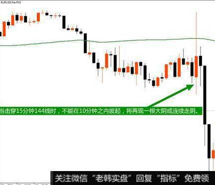 股价重回10日均线的看图要点和操盘要点是什么？