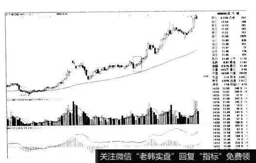 深天健000090的K线图形态是什么样的？