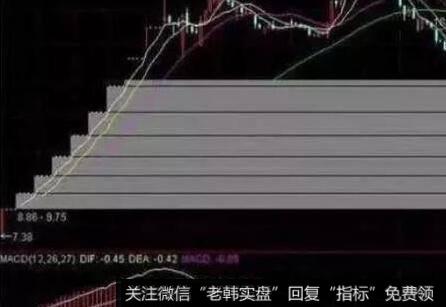 股价回调未破30日均线的看图要点和操盘要点是什么？