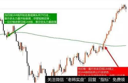 股价远离<a href='/tjjxjs/281354.html'>10日均线</a>的看图要点和操盘要点是什么?