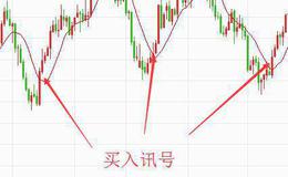 5日均线夹缝抬头的看图要点和操盘要点是什么？