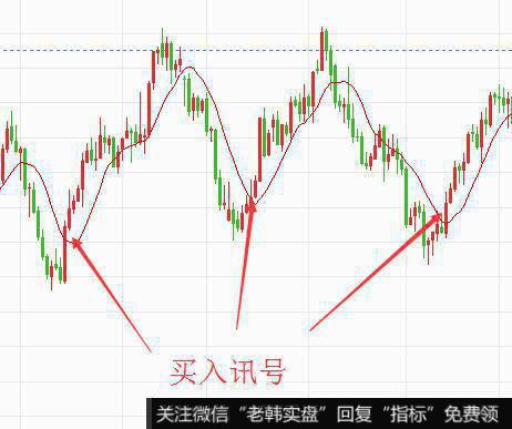 5日均线夹缝抬头的看图要点和操盘要点是什么?