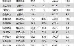 沪指跌0.78% 海螺水泥、<em>沃森生物</em>等31只个股盘中股价创历史新高