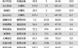 沪指跌0.78% 海螺水泥、沃森生物等31只个股盘中股价创历史新高