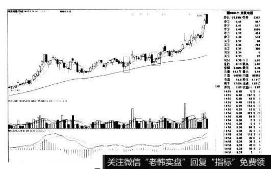 美菱电器000521的K线图走势是什么样的？