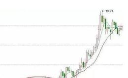 5日均线和10日均线死叉的看图要点和操盘要点是什么？