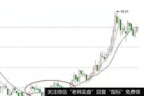 5日均线和10日均线死叉的看图要点和操盘要点是什么？