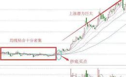 10日、30日、<em>60日均线</em>相继死叉的看图要点和操盘要点是什么？
